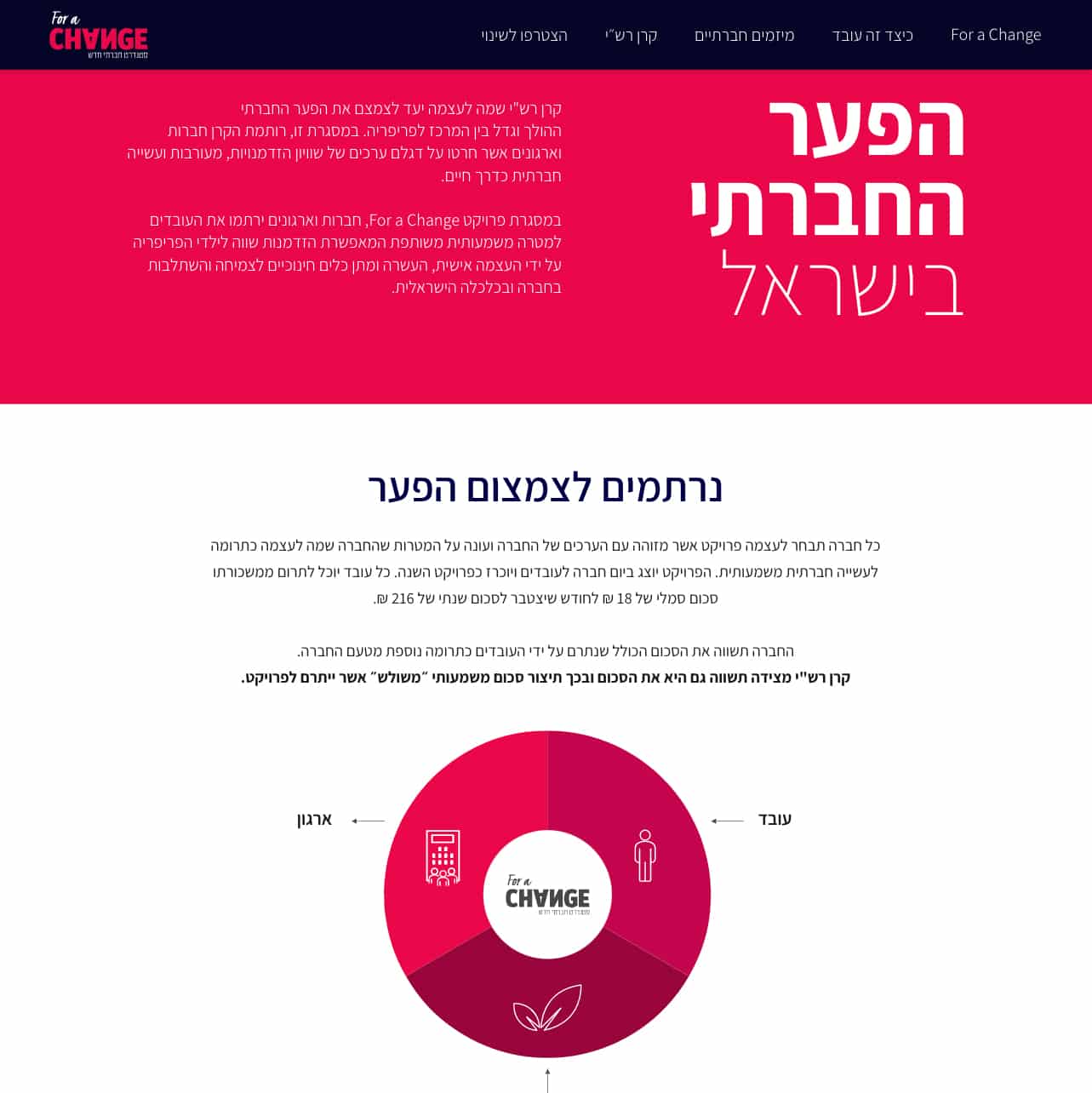 For a Change — project view 2
