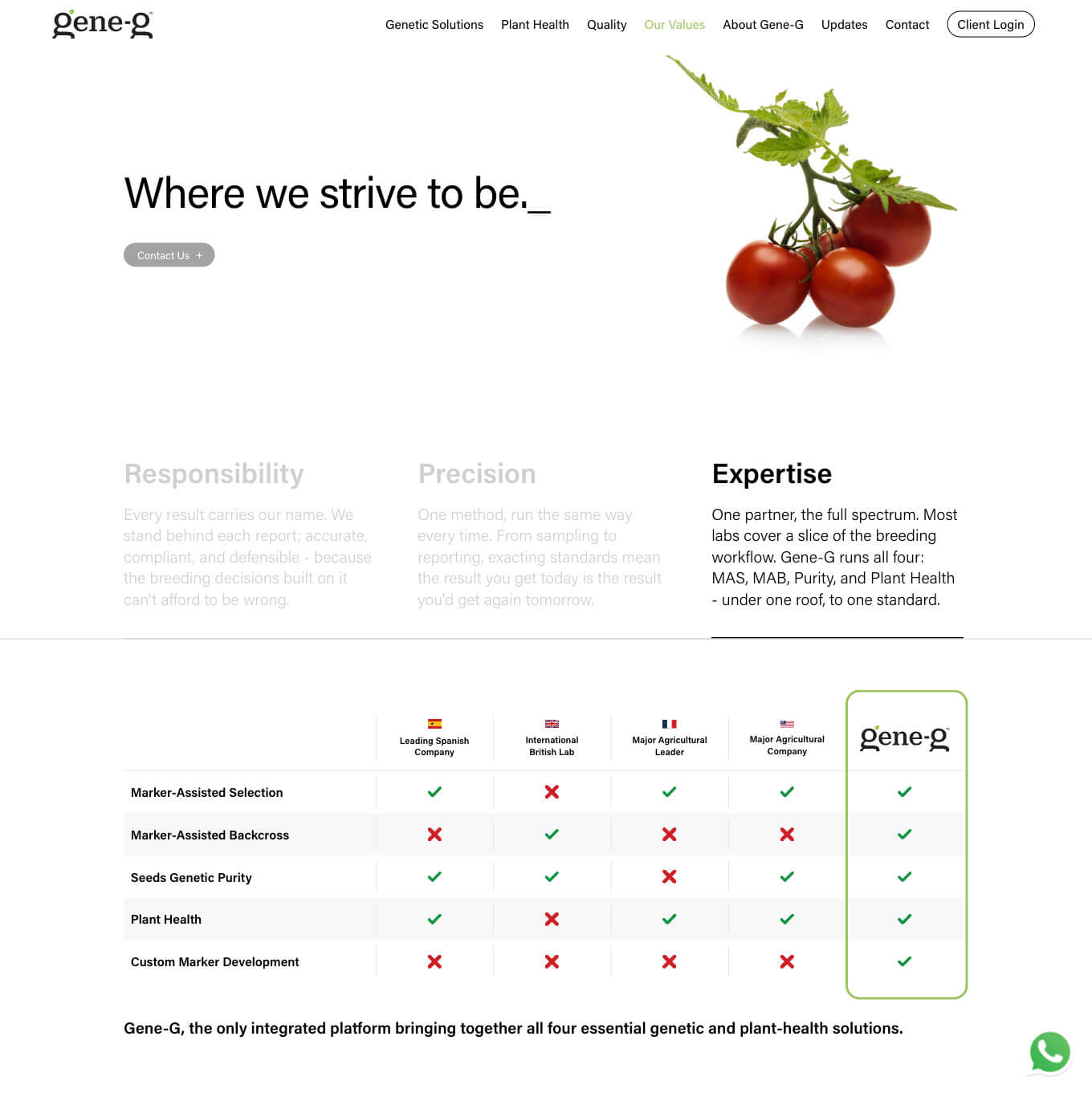 Gene-G — project view 5