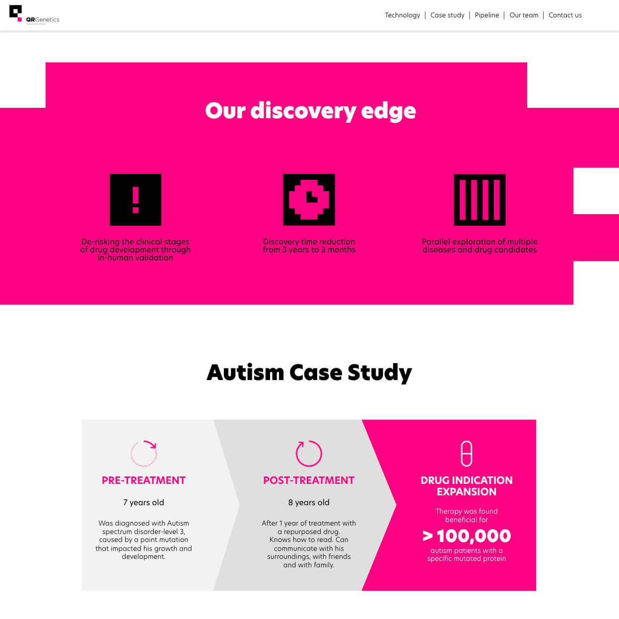 QRGenetics — project view 1