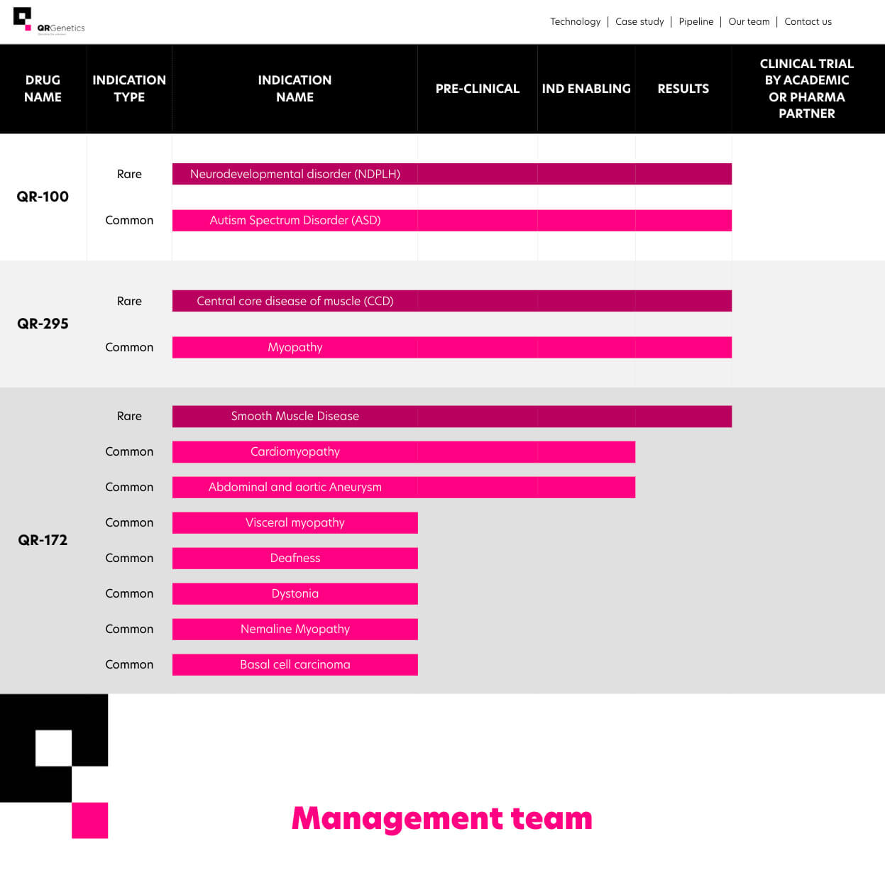 QRGenetics — project view 2