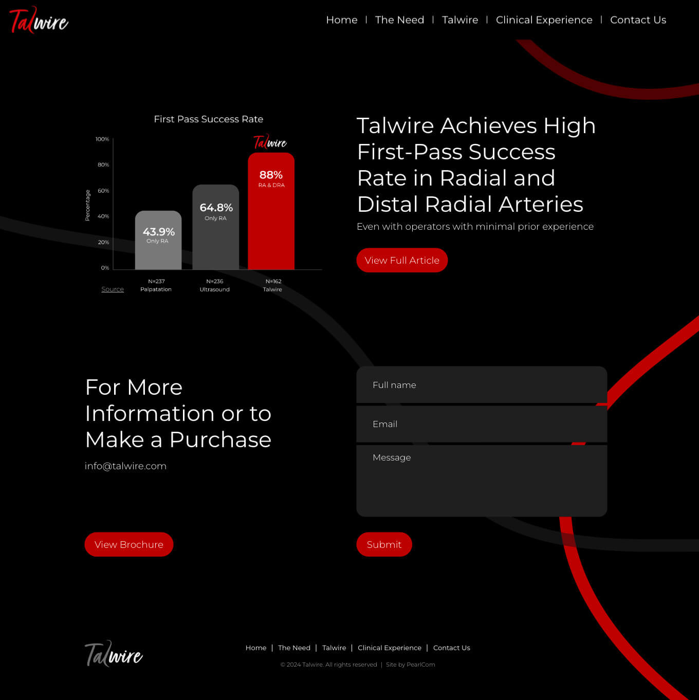Talwire — project view 2