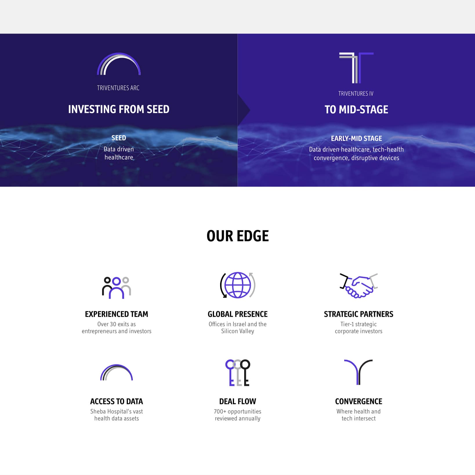 Triventures — project view 5